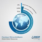 ΦΙΛΤΡΑ-ΣΥΣΤΗΜΑΤΑ-ΑΡΔΕΥΣΗΣ-ΣΙΝΔΟΣ-DROP-ΚΙΟΣΙΔΗΣ-ΑΕ
